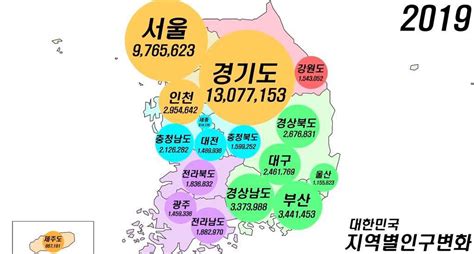 대한민국 지역별 인구 순위